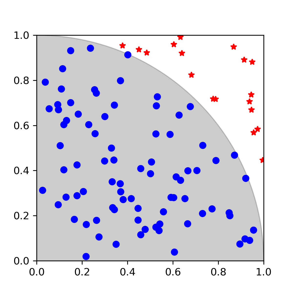 ../_images/100points_pi_circle.png