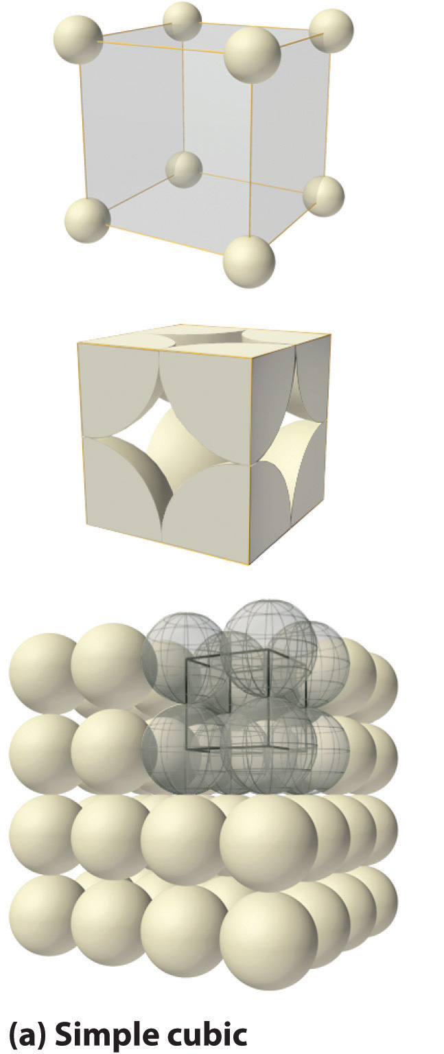 ../_images/simple_cubic.png