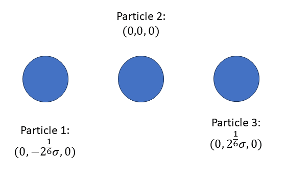 ../_images/three-particles.png